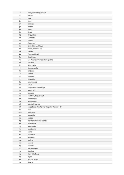 096 country code|2 digit country code.